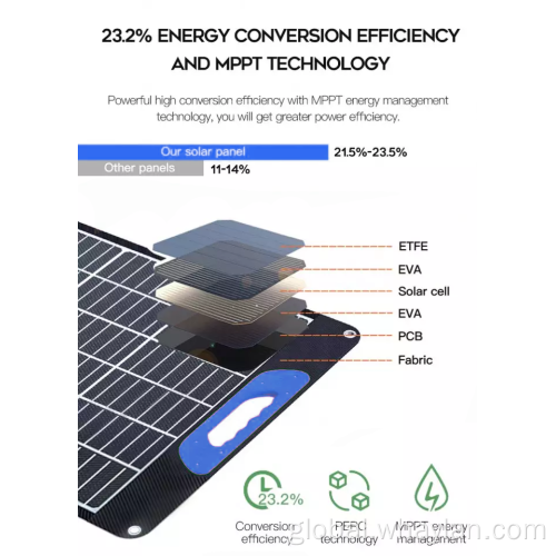 Solar Panels 200 Watt Foldable Durable Solar Panel with an Adjustable Kickstand Factory